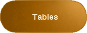 Tables industrielles, meubles industriels, mobilier d'usine, mobilier industriel, mobilier loft, meubles d'usine, meubles loft.